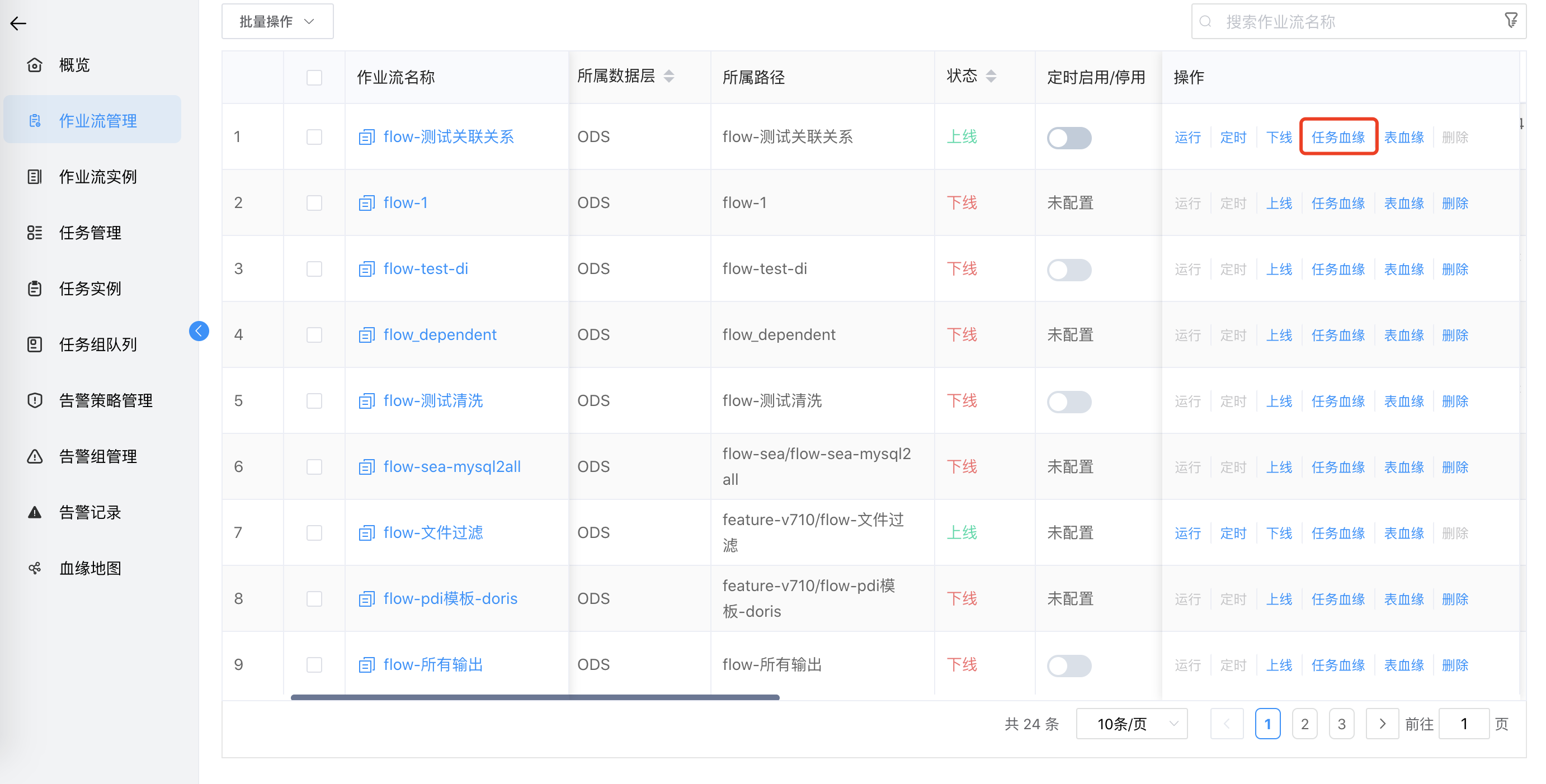 作业流关系图